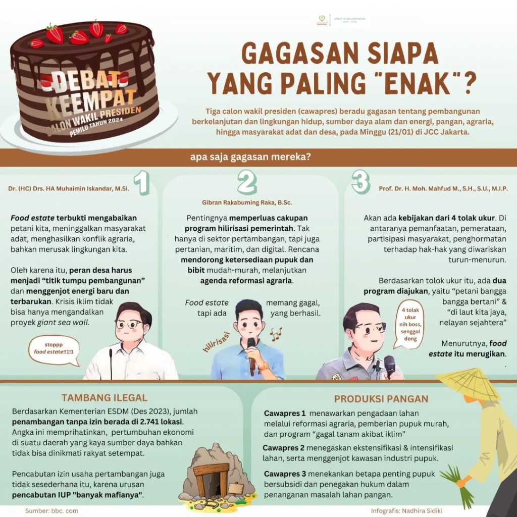 Sekilas Info - Gagasan Siapa yang Paling Enak